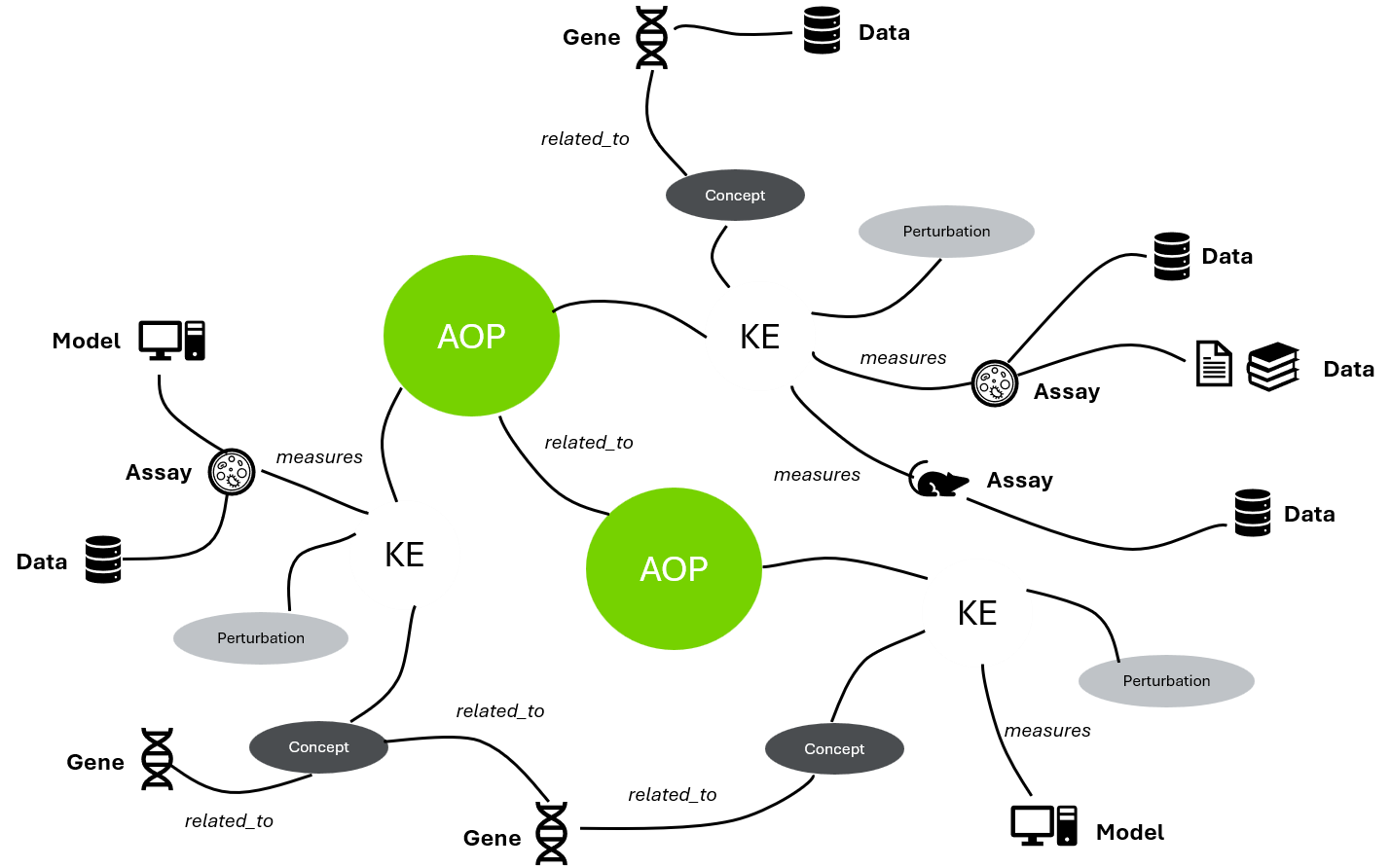 Organising Knowledge